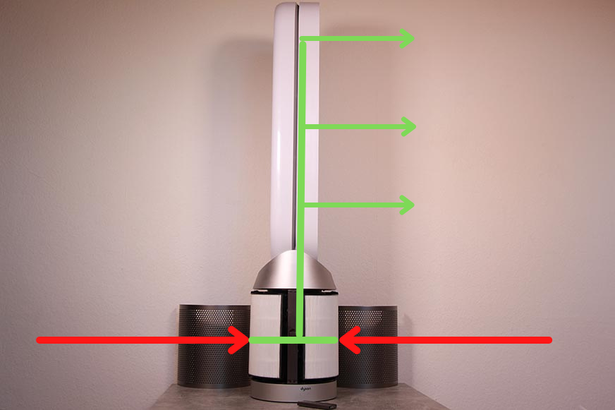 Die Funktionsweise der Luftreinigung vom Dyson Purifier Cool AUtoreact Turmventilators und Luftreinigers wird mit Pfeilen erklärt